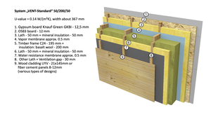 Energy efficient house structure