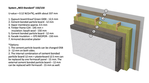 Energy efficient house structure