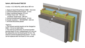 Energy efficient house structure