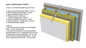 Energy efficient house structure