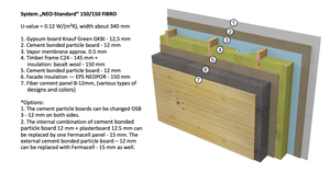 Energy efficient house structure