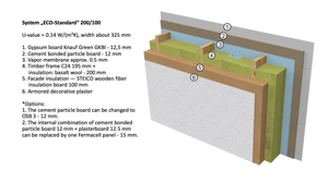 Energy efficient house structure