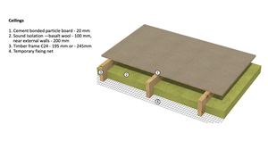 Energy efficient house structure